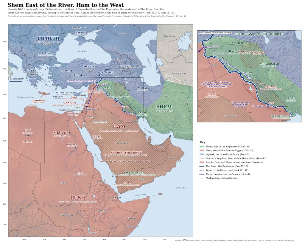 Map of Genesis 10–11 on today's countries: Shem east of the Euphrates, Ham west of the River to Egypt and beyond, Arabia as the mixed ʿerev, Japheth to the north, with Abram's crossing
